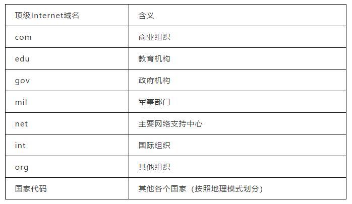 华为路由器dns怎么设置,华为路由器ax3如何修改dns