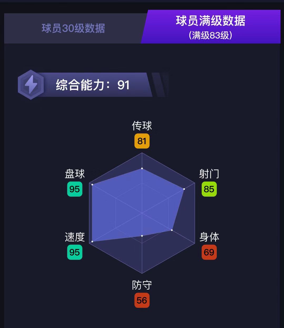 《实况足球》超级潜力新星维尼修斯介绍，皇家马德里的未来？