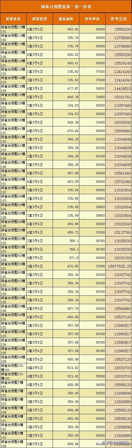苏州园区世茂铜雀台,苏州世茂铜雀台龙胤独栋别墅楼王