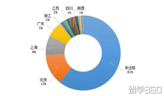 2018年最热门出国留学国家排名,出国留学政策最新