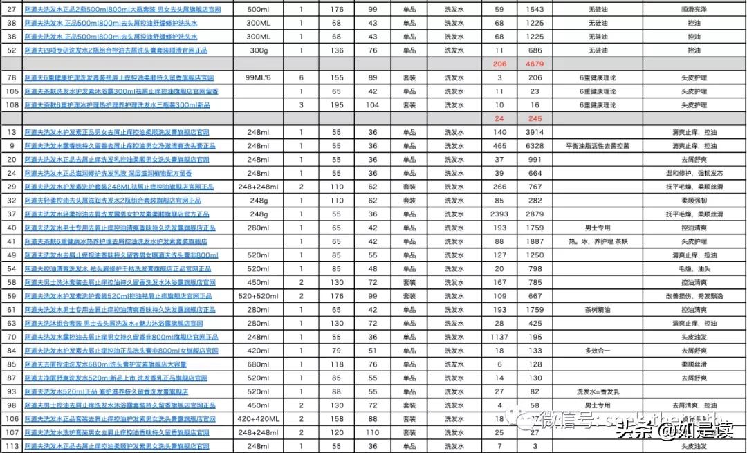 阿道夫护发精油卡诗,卡诗洗发水跟阿道夫哪款好用