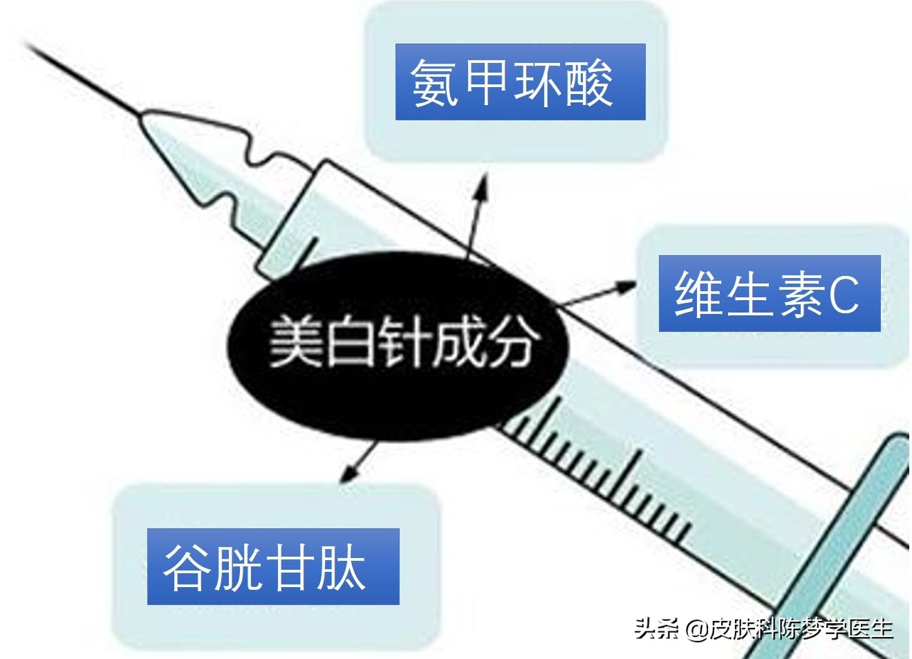 美白针是真的假的,美白针是违规药品吗