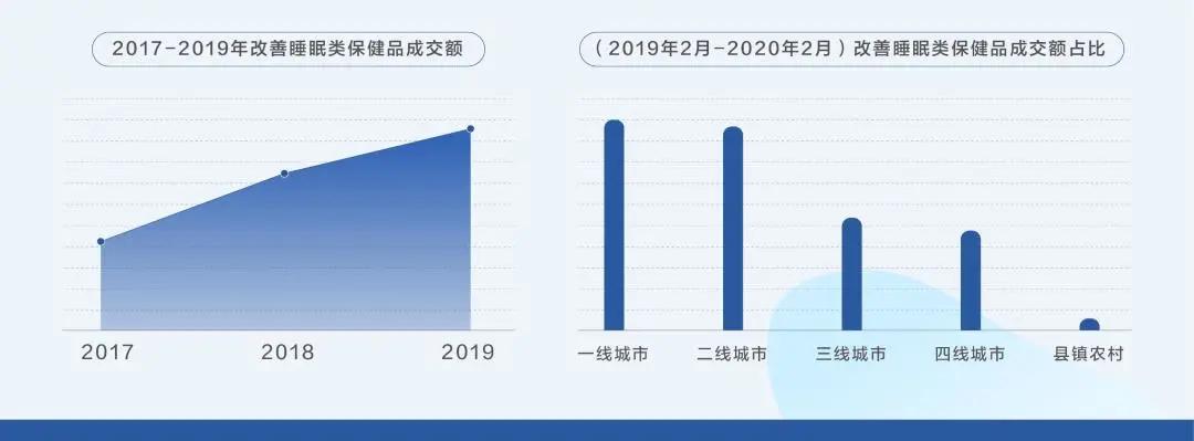 睡眠大经济下，助眠产品如何不在包装单一化僵局中迷失自己