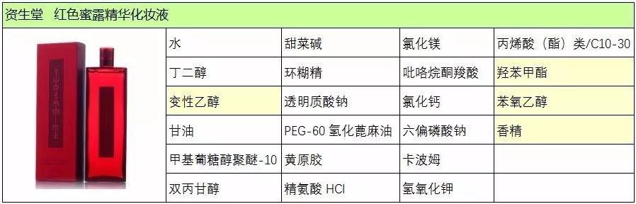 资生堂米其林,资生堂红色蜜露正确使用方法