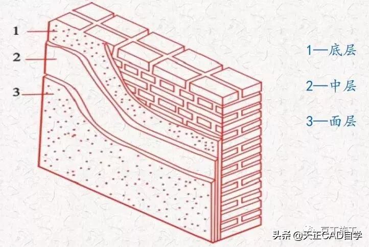 抹灰质量标准与检验方法,抹灰工程施工工艺标准