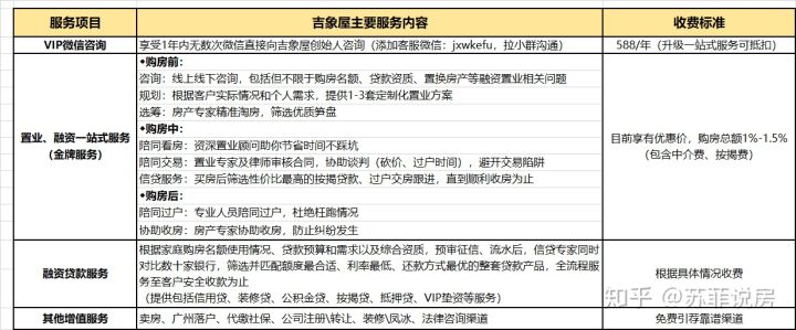 千万不要看这个楼盘！否则我怕你挤都挤不进去