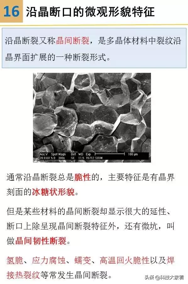 材料裂纹与断口分析,断口形貌分析