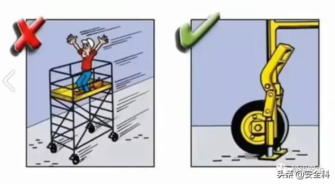 19大危险标志,不同行业安全风险四色图