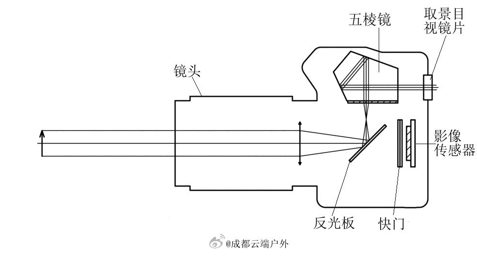 相机拍照快门一直按还是按一下,相机快门键按下去拍不了照片