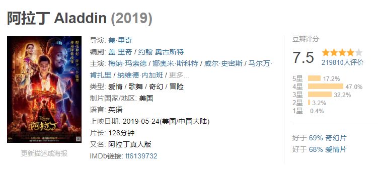 阿拉丁豆瓣评分,阿拉丁拍续集是怎么回事