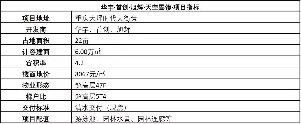 「这房值吗」扶摇直上，雲镜大坪