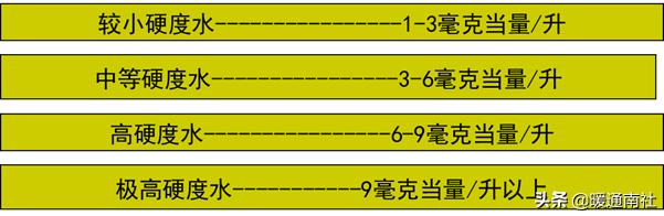 锅炉运行培训措施,锅炉运行视频教程