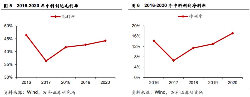 韭菜研究之软件集大成者——中科创达300496