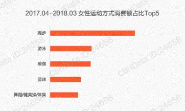 有必要穿瑜伽裤运动吗,瑜伽裤运动健身有帮助吗