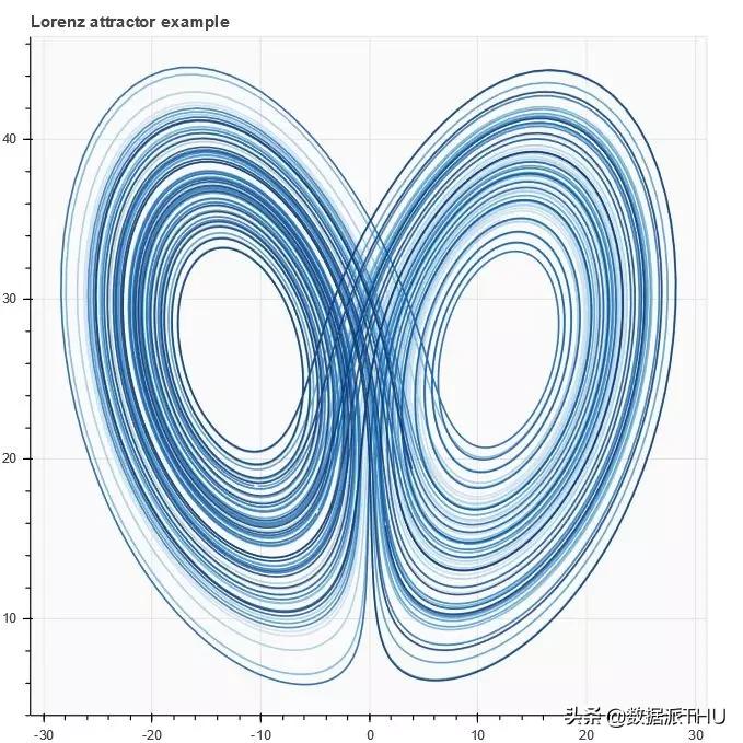 python编写一个函数绘制折线图,python怎么绘制多点折线图