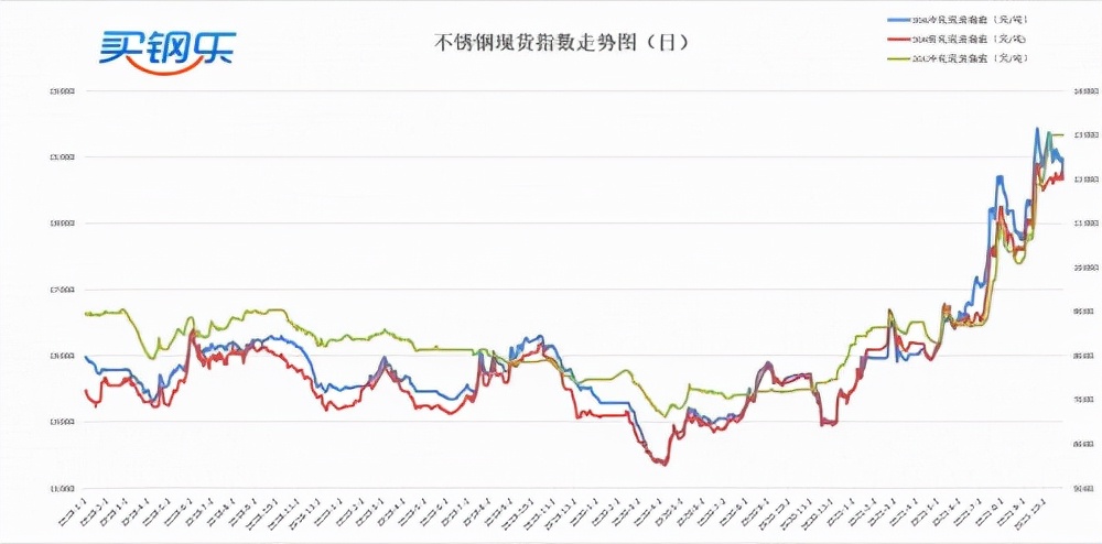 严厉打击哄抬价格违法行为,严厉打击哄抬物价串通涨价