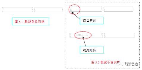 线束工艺流程及制作,线束生产流程和设备