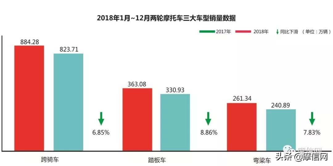 2018中国摩托白皮书（中）