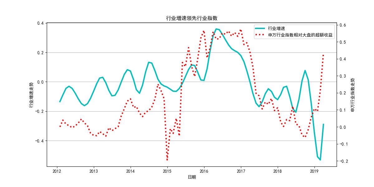农业指数走势最新分析,神奇指标感受趋势的力量