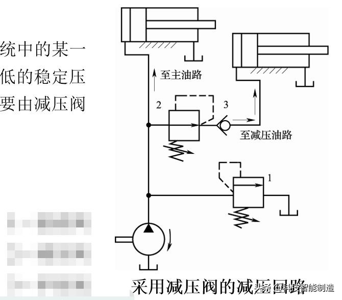 液压回路基本知识讲解,液压基本回路的组成与定义