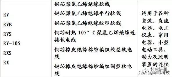 电线电缆规格型号认识大全,yjv电线电缆规格型号符号一览表