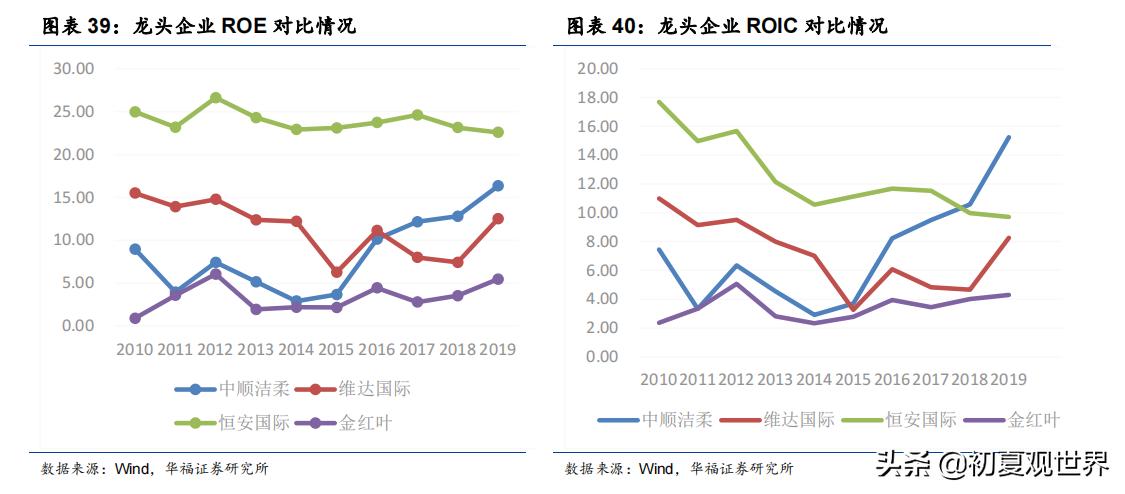 中顺洁柔官网,中顺洁柔最新点评