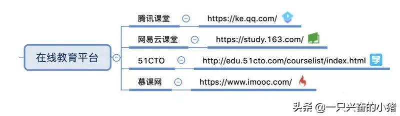 各大引流平台引流方法都有哪些,自媒体平台分发引流