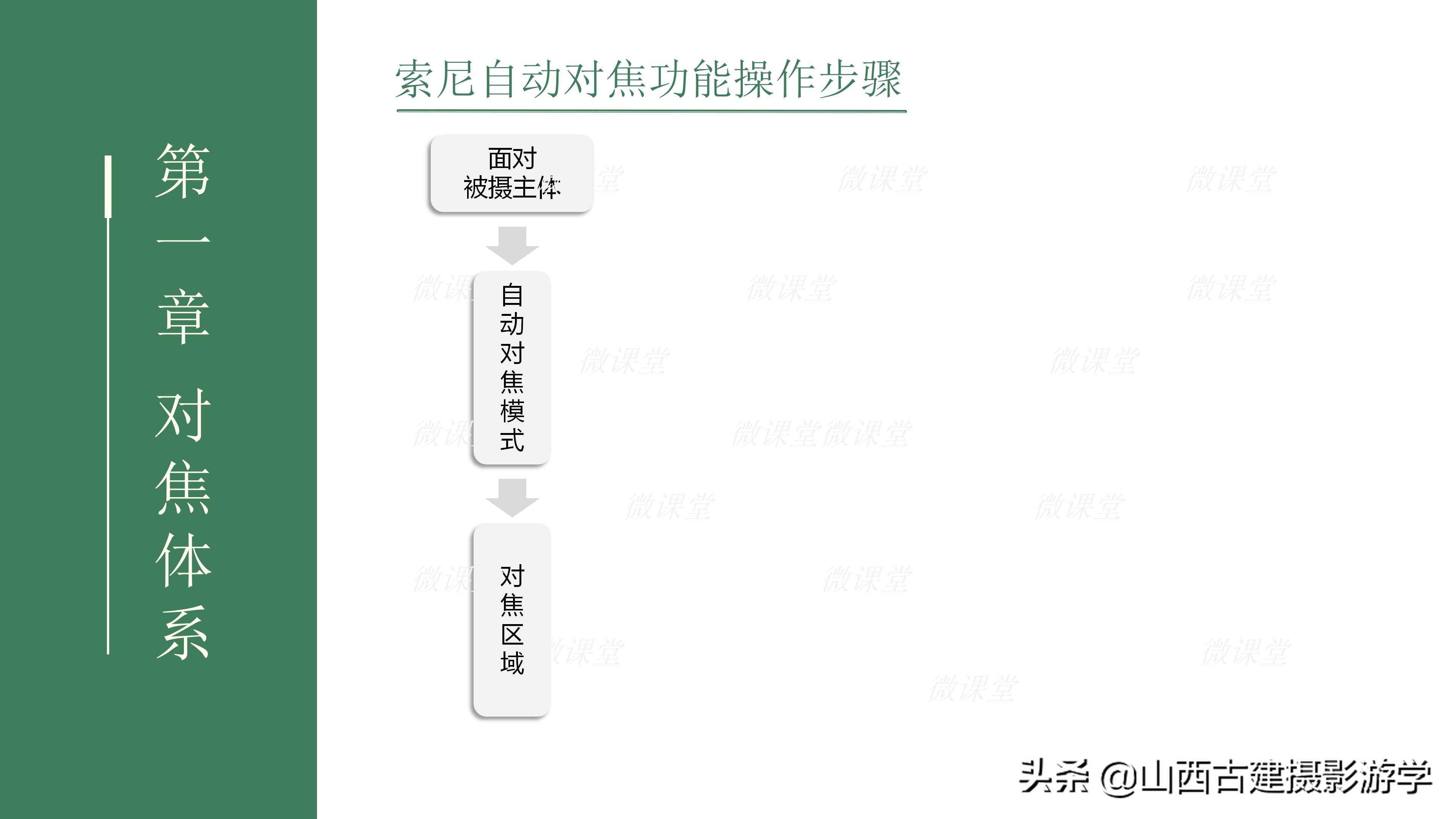 索尼单反手动对焦如何移动对焦点,索尼a6000对焦区域怎么选择