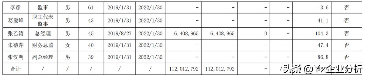 元祖股份成长性,元祖股份投资价值分析