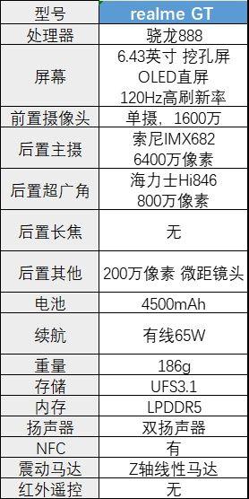 2021年价格五千的手机哪些值得买,2021年2000-3000性价比高的手机