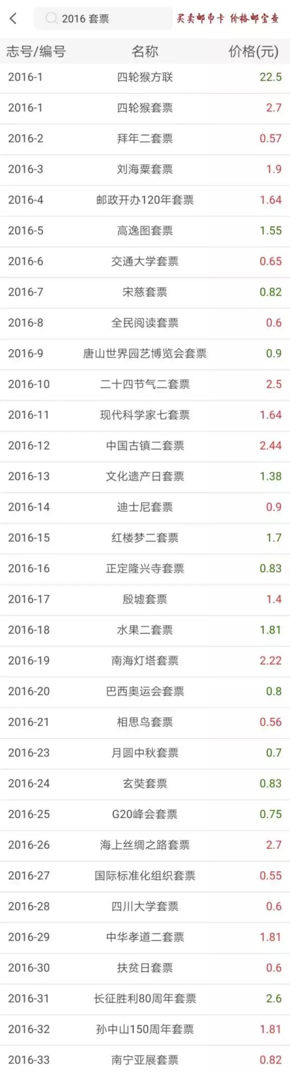 足球邮票值多少钱,足球纪念邮票