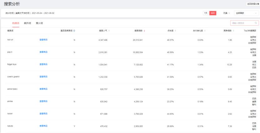 怎么学好速卖通技巧,速卖通选品的方法和技巧实操