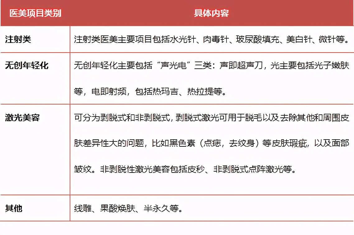 爱美客今日上市a股再迎医美巨头,爱美客医美板块