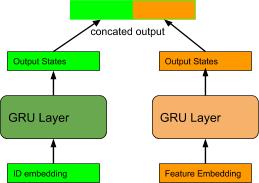 用户行为预测模型,用户行为序列建模