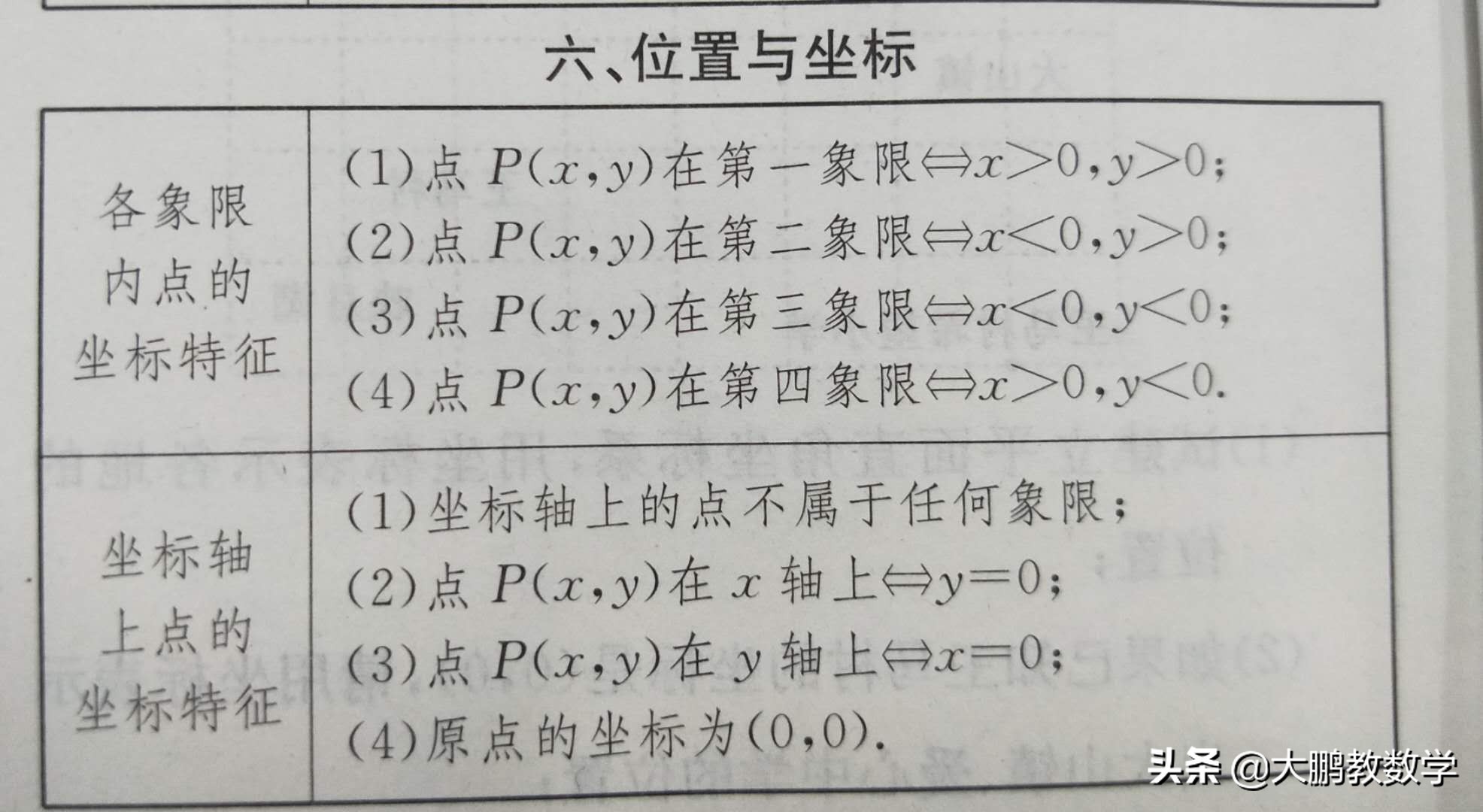 数学必备初中公式,数学必背公式与定理