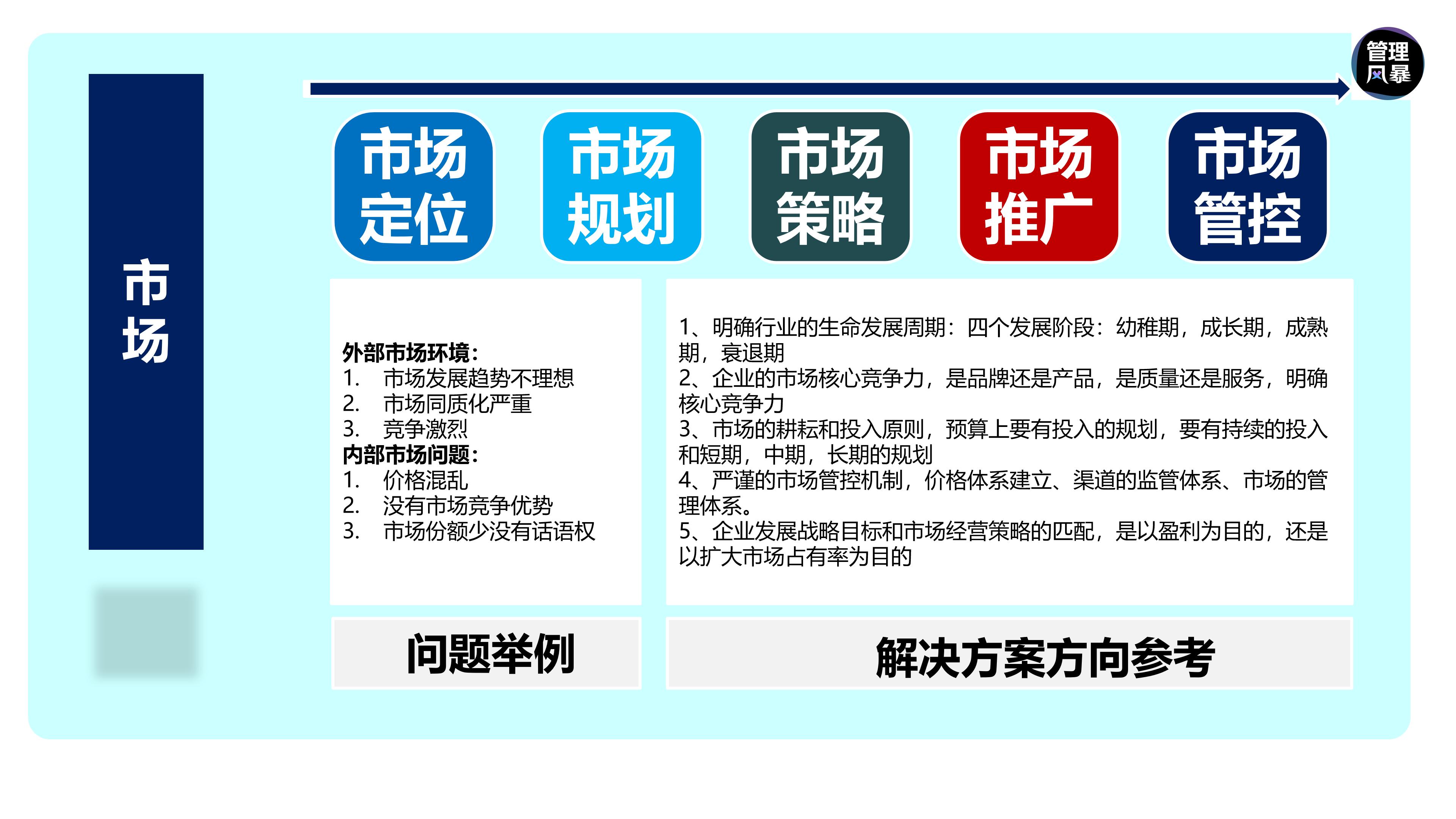 如何建立营销管理体系,如何设计营销团队营销体系