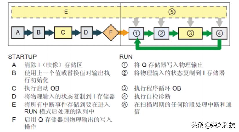 自动化工程师学习,西门子s71200plc编程详细教程
