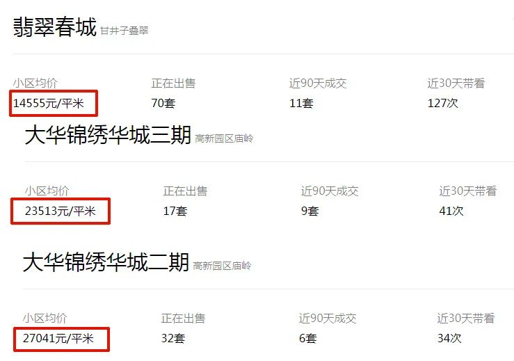 大连楼市旅顺,大连楼市西岗区