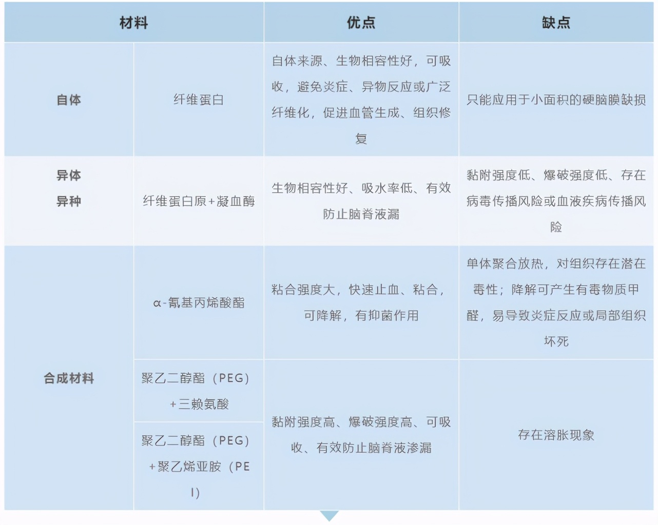 最厉害的胶水修复方法,不留痕的胶水修补