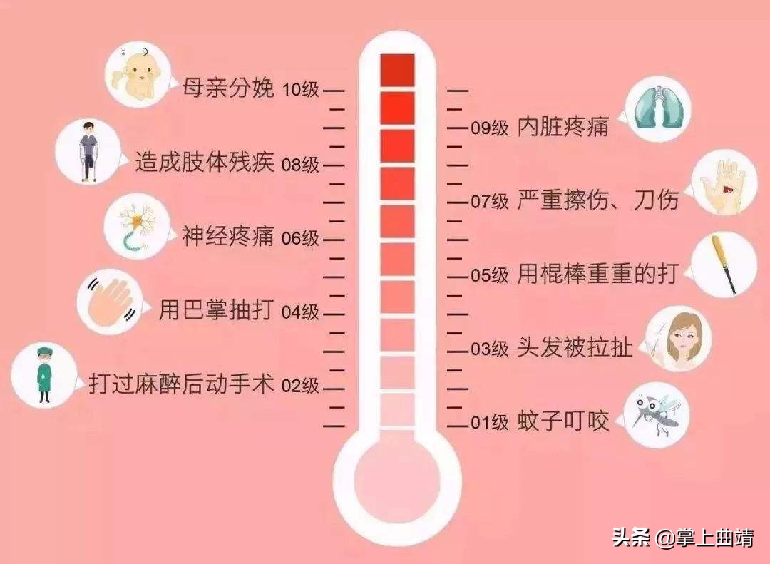 准妈妈必看！曲靖两家医院成为国家分娩镇痛试点