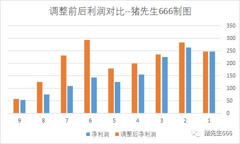 格力电器的销售返利是什么意思,格力电器销售返利政策
