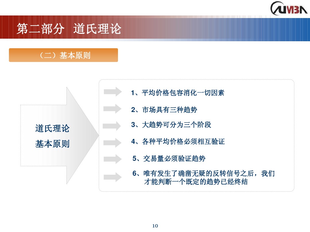 丁圣元期货市场技术分析,期货市场技术分析全套课
