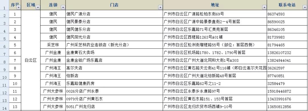 如何鉴别口罩是真是假,网上最近医用口罩很多真的假的