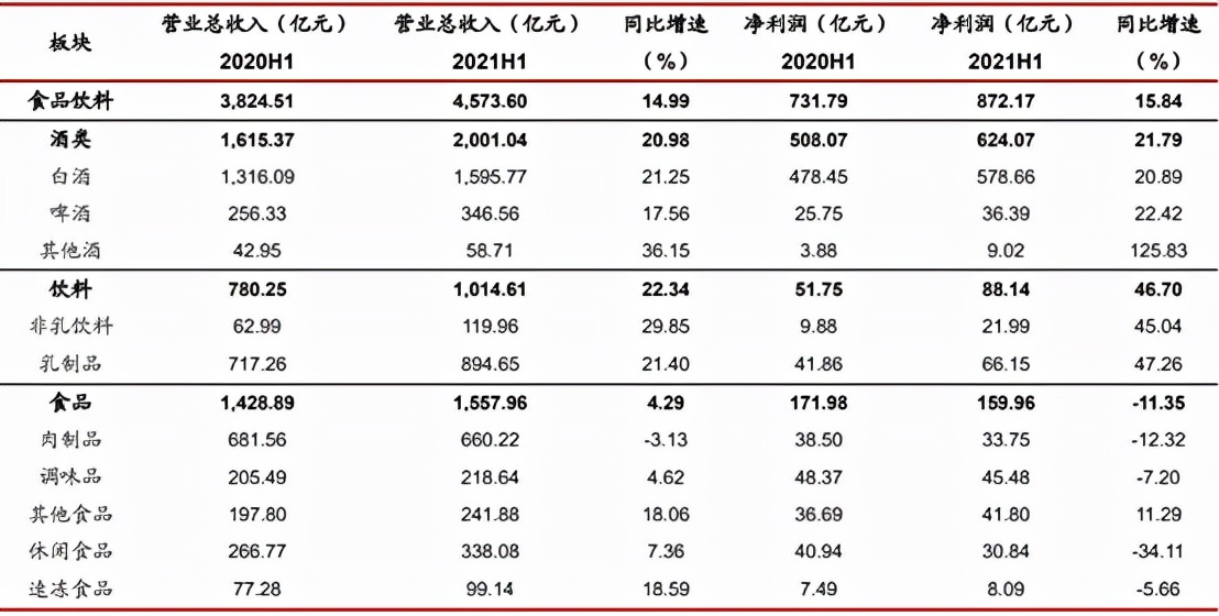 消费新品牌横冲直撞,老品牌关灯吃面,公募私募上餐桌