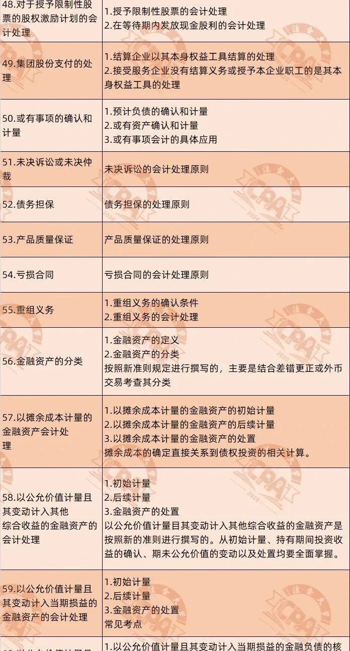 cpa第一次考试报哪几门,cpa第一阶段考试