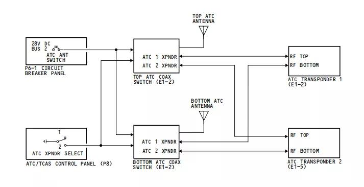 atc空中交通管制代码,atc空中交通管制真实录音
