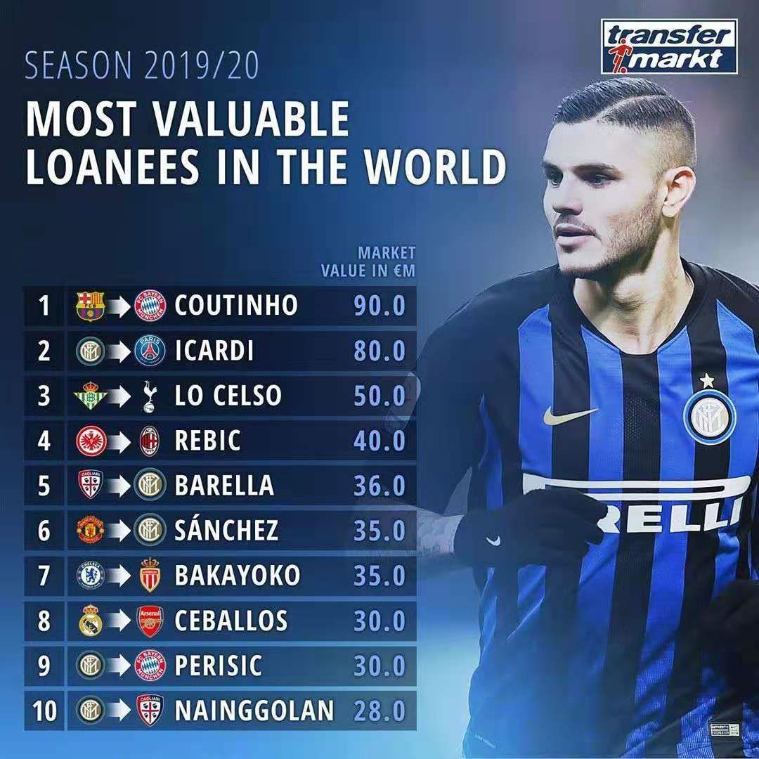 国际足坛转会,2021国际足坛转会汇总