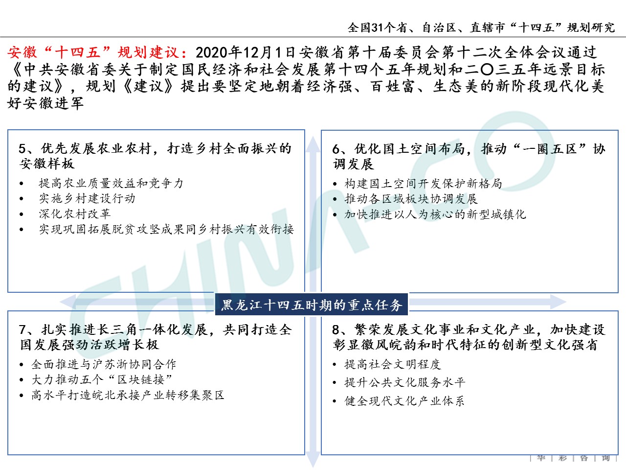 十四五规划两个区,县区十四五规划和2035年远景目标