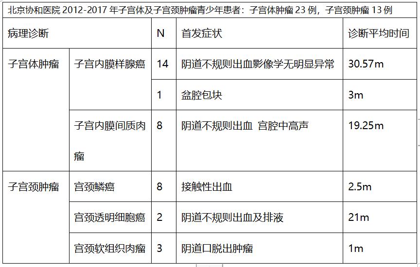 北京协和医院妇科史宏晖视频,协和妇科史宏晖简介