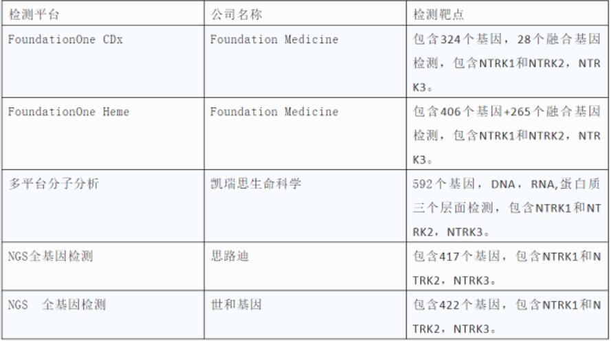 抗癌新药厄洛替尼,抗癌药car-t目前多少钱一针